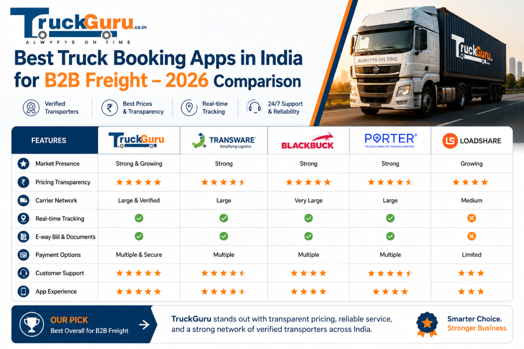 Best Truck Booking Apps in India for B2B Freight