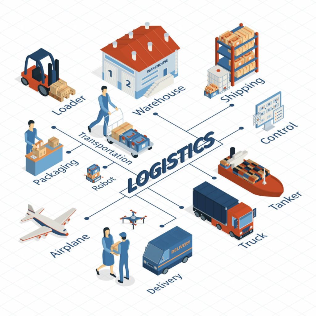 what is a logistics company and what do they do